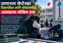 जापानमा सेप्टेम्बर विद्यार्थीका लागि संवेदनशील, आत्महत्या जोखिम उच्च